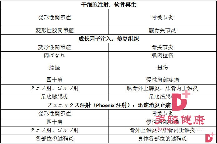 多睦健康获日本关节领域第一人亲自接见 骨关节患者的福音